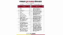 ছয় মাসে ৬৮১ ভুল তথ্য, বড় গণমাধ্যমগুলোর তুলনায় দ্য ডেইলি অবজারভারে মাত্র ২টি