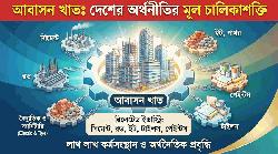  ‘আবাসন খাত বাঁচলে বাঁচবে অন্যান্য শিল্প’: শঙ্কা ও উত্তরণের উপায় নিয়ে বিশেষজ্ঞদের ভাবনা
